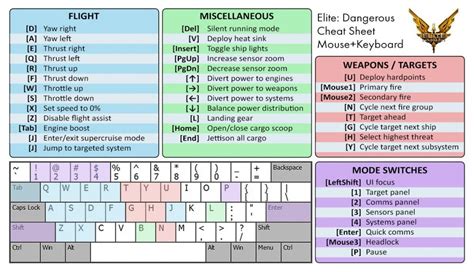 Elite Dangerous Pc Keyboard Controls Guide Mgw