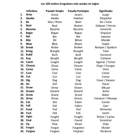 Los 100 Verbos Irregulares Más Usados En Inglés Infinitivo Pasado 84a