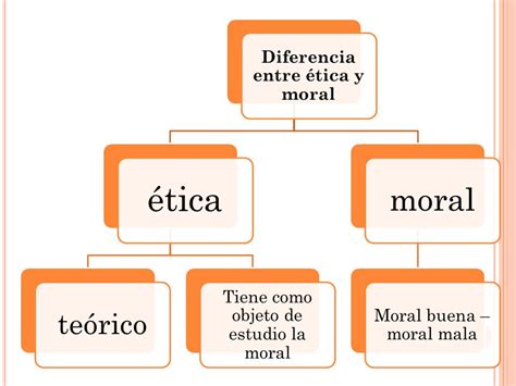 Diferencia Entre Etica Y Moral SEONegativo Com