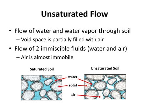 Ppt Unsaturated Flow Powerpoint Presentation Free Download Id2211284