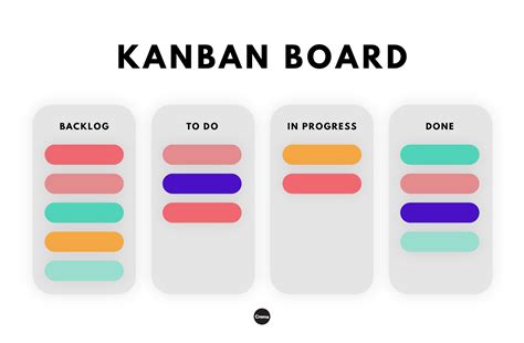 Whats The Difference Between Kanban And Scrum Blog Crema Hot Sex Picture