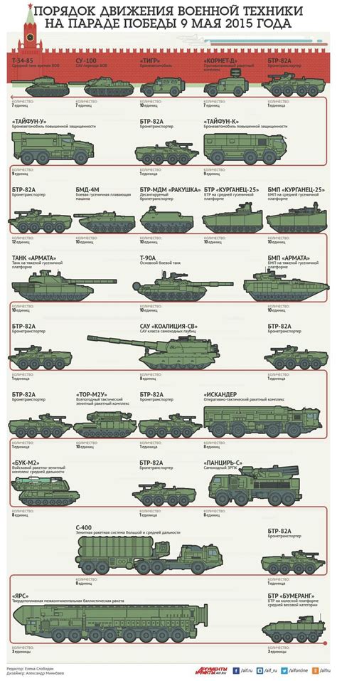 Pin By Gaston Da Silva On Tanques Tanks Military Army Vehicles Army