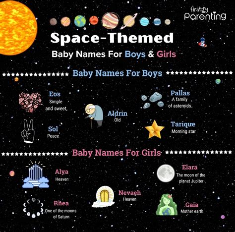 140 Space Themed Names For Boys And Girls With Meanings