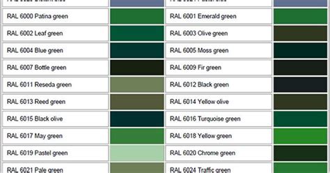 How To Choose A Colour Scheme With Colour Wheels And Ral Charts