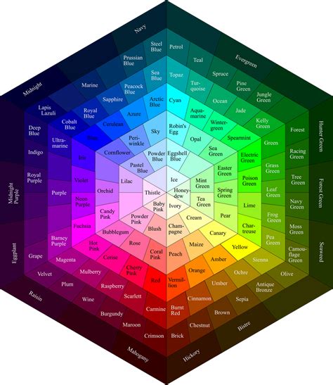 12 Color Wheel Chart