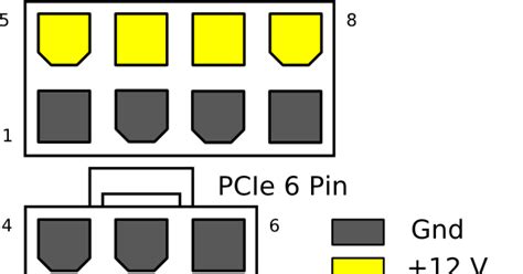 Cpuwolfs Web Blog Pcie 大功率显卡的8 Pin接口，要特别小心
