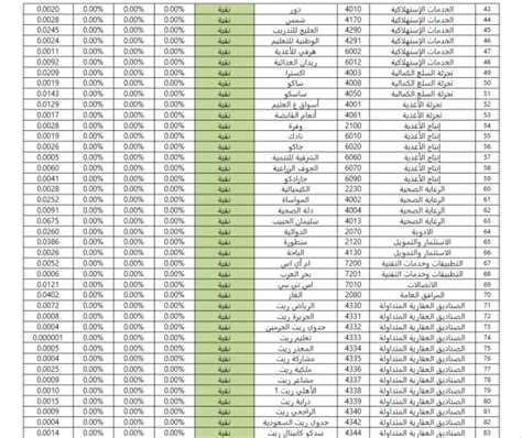 نعرض لكم في هذا المقال قائمة الأسهم النقية الشبيلي 1442 ، ولكن قبل توضيح تلك القائمة تجدر الإشارة أولًا إلى أن مفهوم الأسهم النقية تشير إلى الأسهم التي أباح شيوخ السُنة في المملكة العربية. الاسهم النقية العصيمي 2020 ؟ العصيمي قائمة الاسهم ...