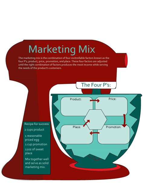 In this article you'll learn what a marketing mix is, why it matters, and the 10 steps to follow for building the perfect marketing. Niche Marketing: Marketing Mix