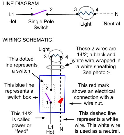 One is with the power coming into the box that contains the switch. Single Pole Switch Wiring Methods - electrician101