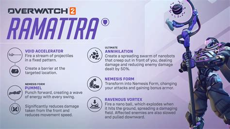 Ramattra New Overwatch Hero Abilities Explained Techbriefly