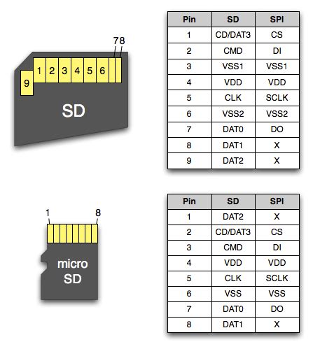 Main differences between tf card and micro sd card. SD Memory card vs MicroSD with Adapter - Super User