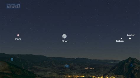 Four Bright Planets To Shine In The September Night Sky