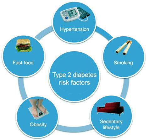 Factors Contributing Risk Factors For Diabetes Mellitus