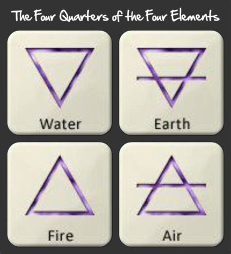 The Four Elements Earth Water Air Fire The Elemental Symbol