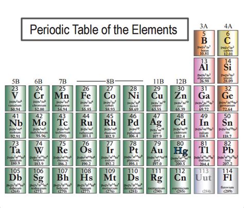 Periodic Table Element Chart With Names Sexiz Pix Vrogue Co