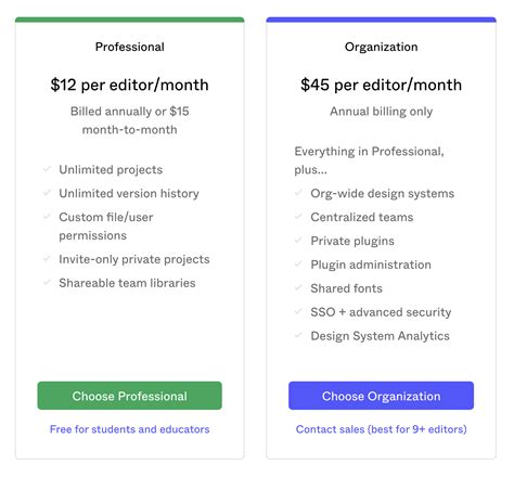 Figma Professional Vs Organization Plans What Paid Plan Do You Need
