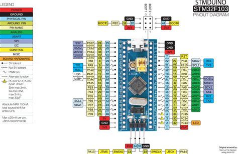Stm32 Blue Pill Pin Vs Nano Pin Equivalency Electronic Components