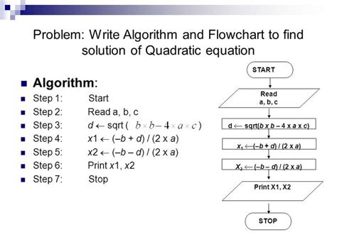 What Is Algorithm In Programming Pdf
