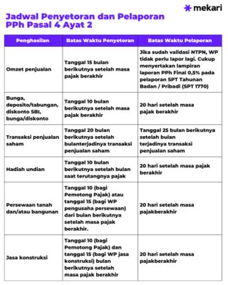 PPh Pasal 4 Ayat 2 Pengertian Tarif Dan Mekanisme Pembayaran