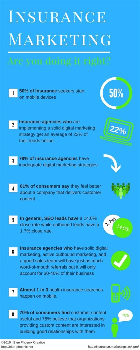 Insurance Agent Marketing Plan Template