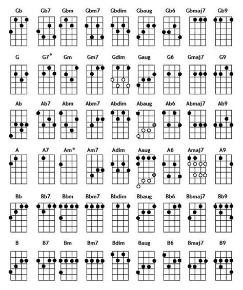 Ukulele Chords For When I Was Your Man