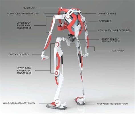 Robotic Exoskeleton Suits Powered Exoskeleton Exoskeleton Suit
