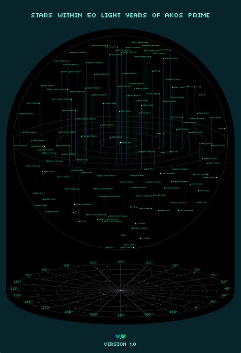 Oc Fictional Axonometric Pixel Star Map For Role Playing Game Pixelart