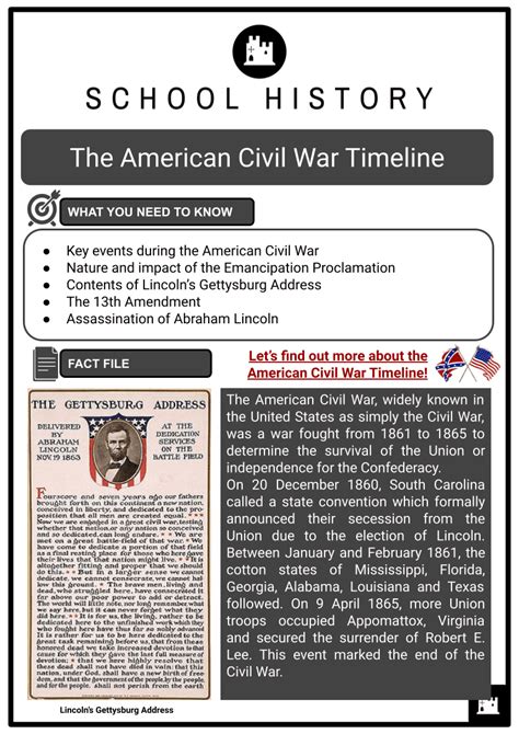 American Civil War Timeline Facts Worksheets And Key Events