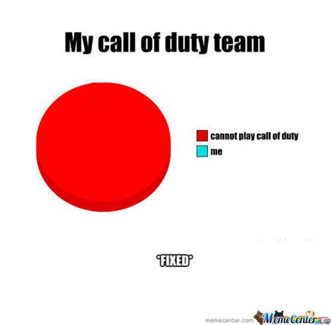 Rmx My Call Of Duty Team Suck Always By Salandrea Meme Center