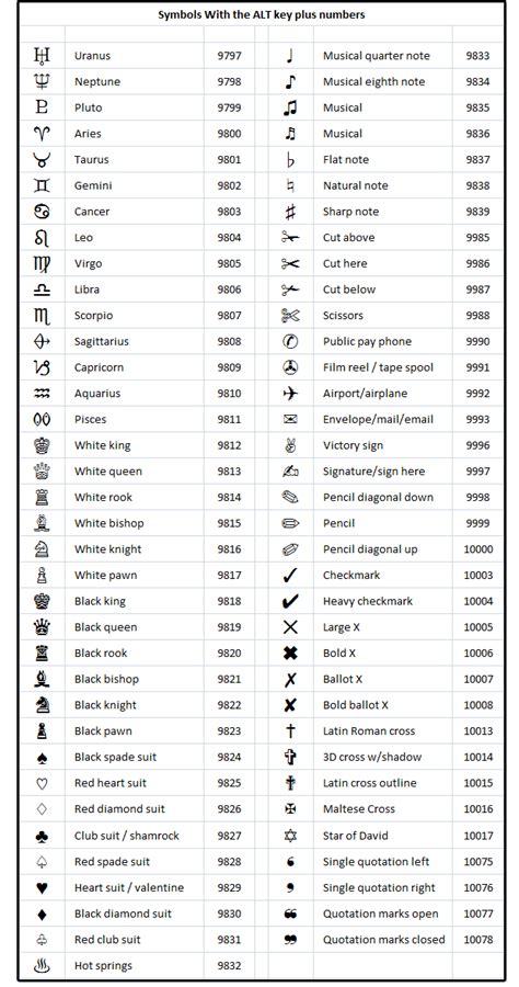 How To Get Special Characters Using Alt Key Codes Or The Word Symbols