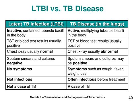 PPT Self Study Modules On Tuberculosis 1 5 PowerPoint Presentation