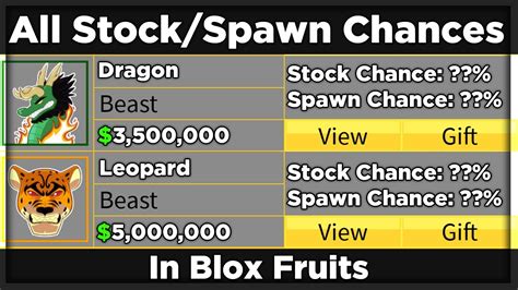 All Stocks And Fruit Spawn Chances In Blox Fruits Update Youtube