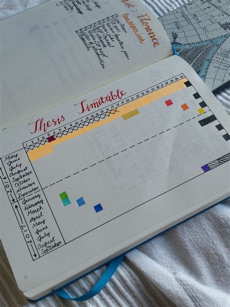 Bullet Journal Basics How And Why Pens Paper Plans