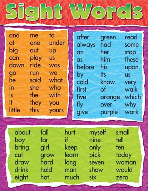 Learning Chart Sight Words T 38281 Sight Words Kindergarten