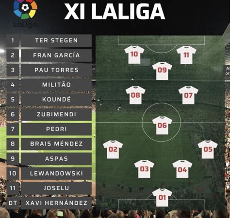 Laliga Released The Xi Of The Seasons First Half Rbarca