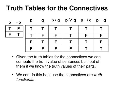 Ppt Truth Tables Powerpoint Presentation Free Download Id391466