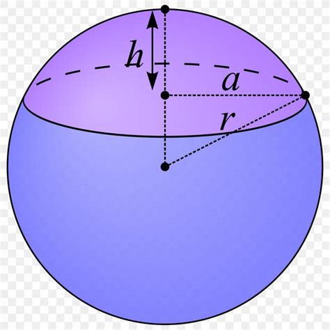 Surface Area Of A Sphere Proof Of Surface Area Of A Sphere Using