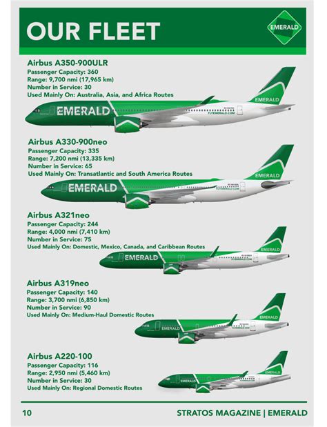 Emerald Fleet Page Updated For A220 Emerald Airlines V20 Gallery