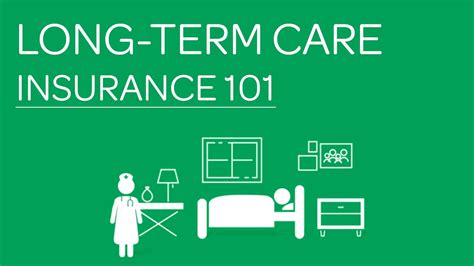 Long-Term Care Insurance 101 - YouTube
