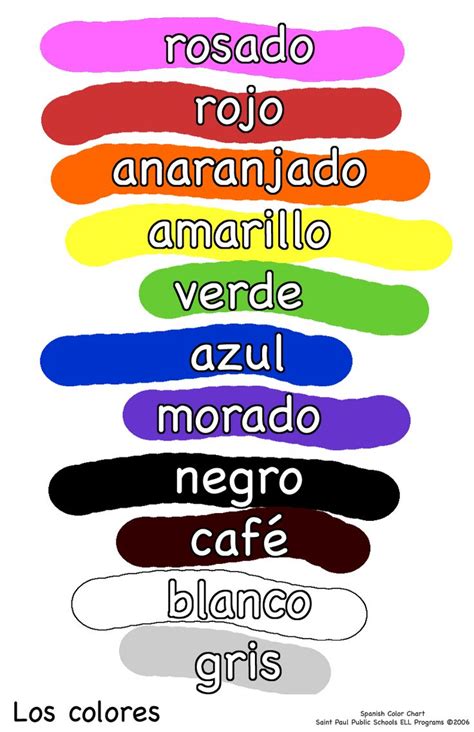 Colors Spanish Ms Meyer