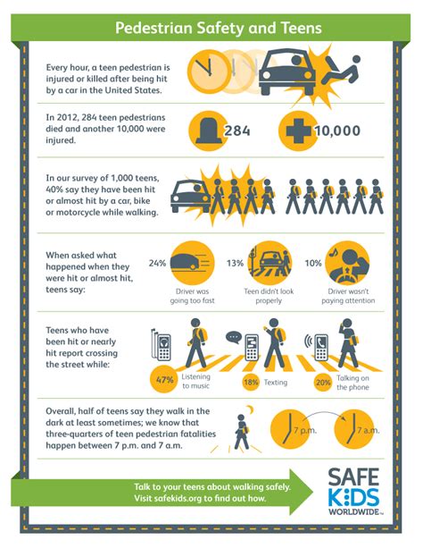 Pedestrian Safety Handouts