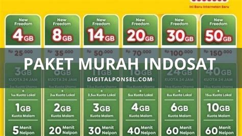 Tutorial komplit trik internet gratis di kartu axis terbaru 2021 menembus batasan!!! Kode Dial Rahasia Paket Internet Murah Indosat Terbaru ...