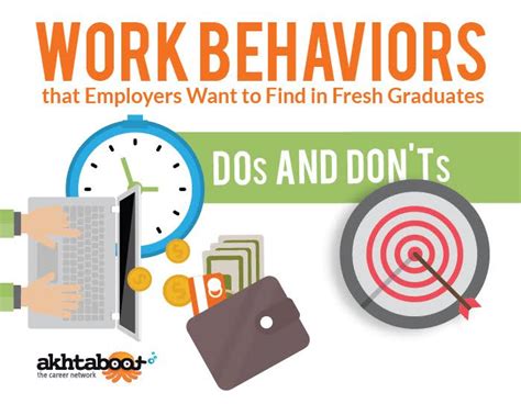 This article is written by braja deepon roy. Work Behaviors That Employers Want to Find in Fresh Graduates - The Akhtaboot Blog