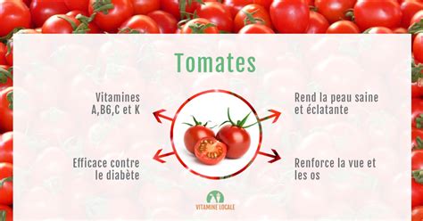 Les Bienfaits De La Tomate Pour La Santé Scientec Nutritionfr
