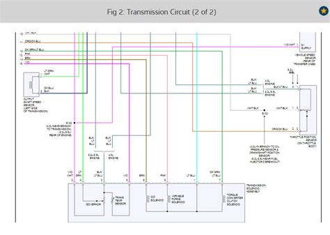 Pcm Pin Out And Transmission Solenoid Wire Diagram