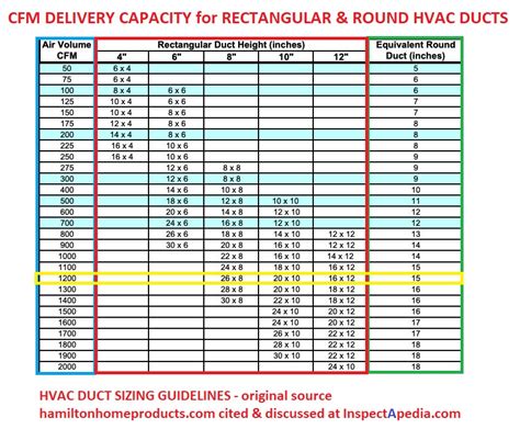 Residential Ductwork Sizing Chart