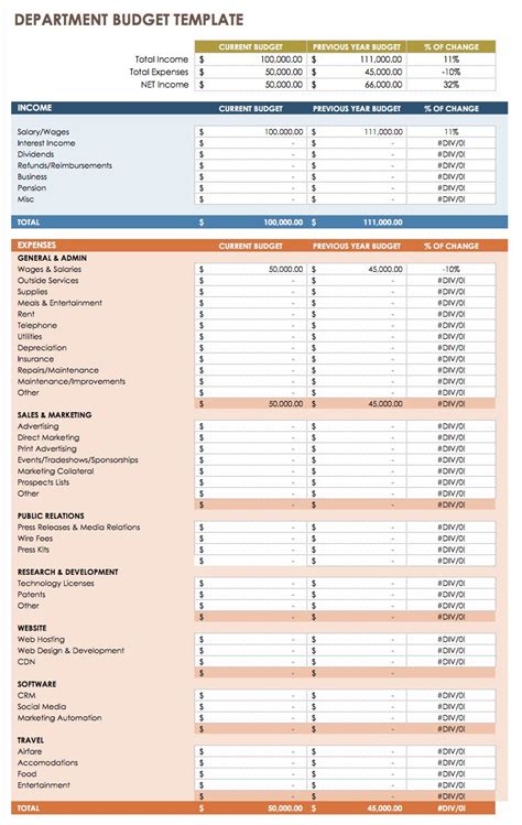 Business Annual Budget Template Template Creator