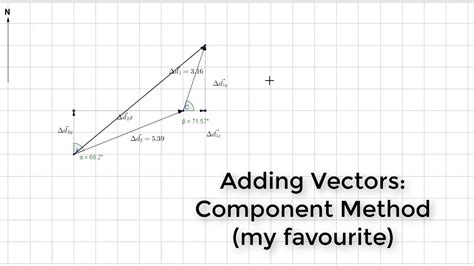 Adding Vectors Using Components Youtube