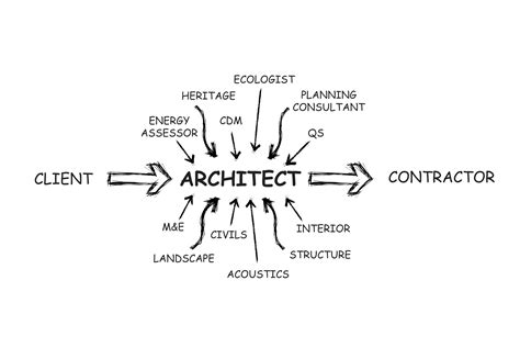 The Value Of An Architect Hpa