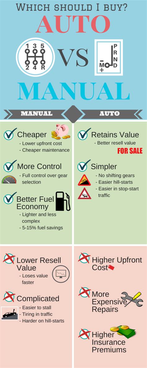 Manual Car Vs Automatic Car Pros And Cons
